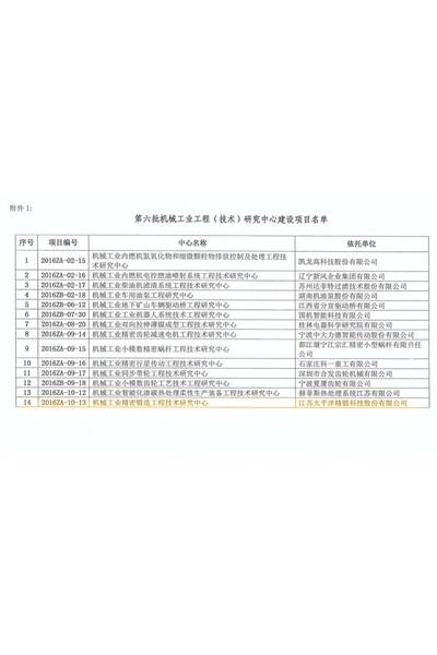 關(guān)于批準第六批機械工業(yè)工程（技術(shù)）研究中心和重點（工程）實驗室建設(shè)方案的通知_頁面_3_副本.jpg